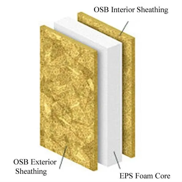 2740mm High Performing Insulated Green Material Osb Facing Eps ...