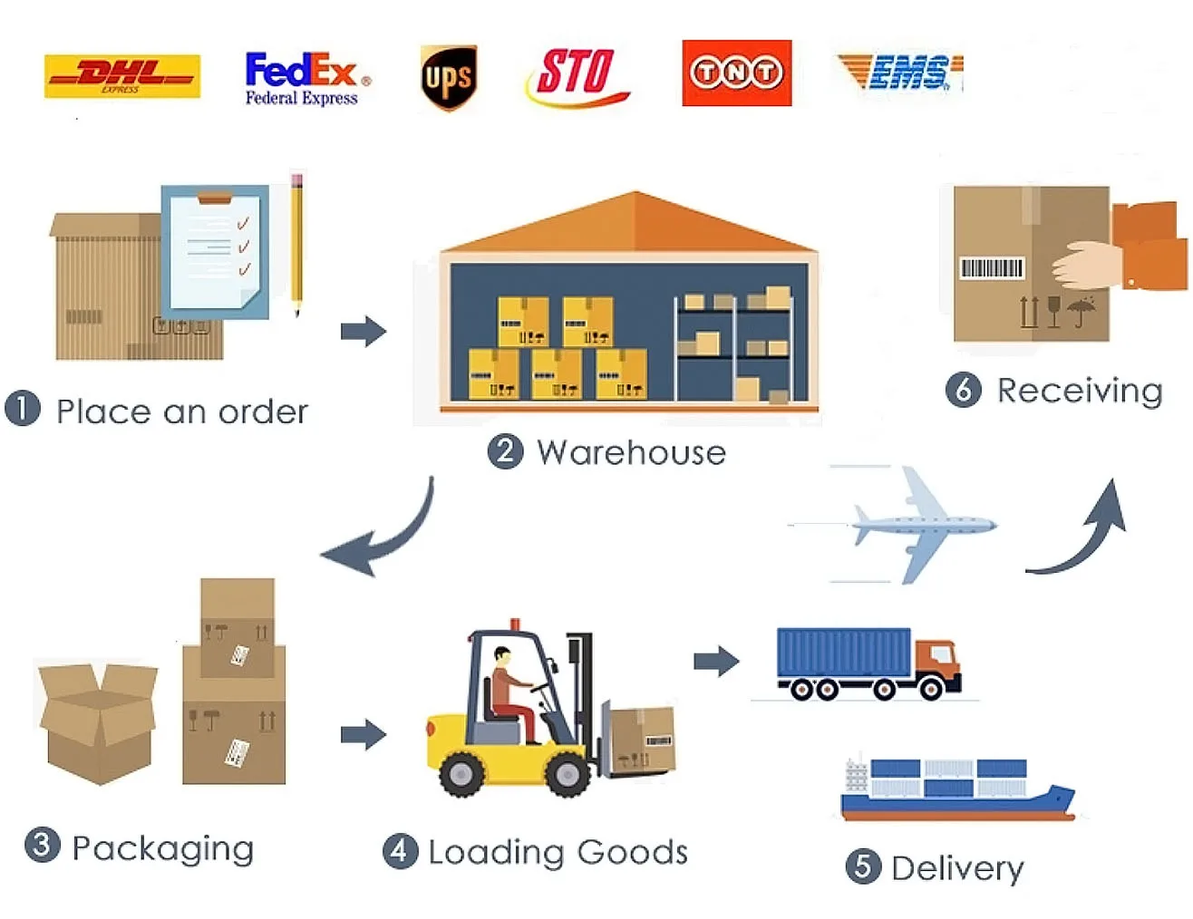 shipping.jpg