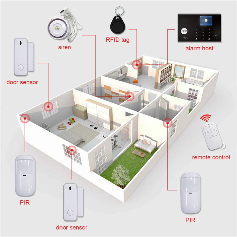 2021 Good Quality Factory Directly Wifi Gsm 4g Home Anti Burglar Alarm Security Alarm System