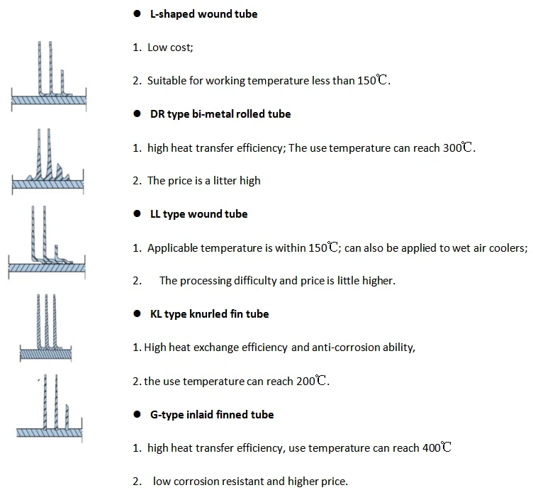 Finned tube type 750