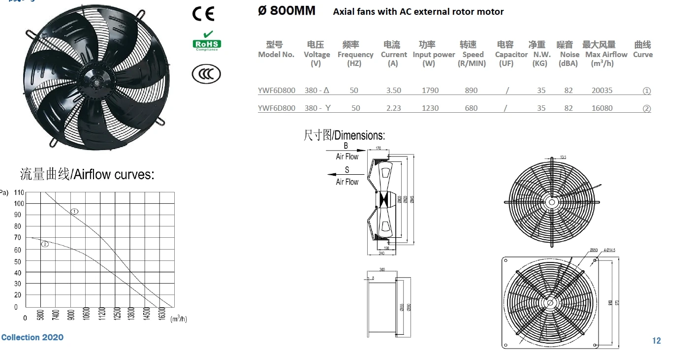 Axial Fan, 700mm, 750mm, 800mm, 900mm - detail 12