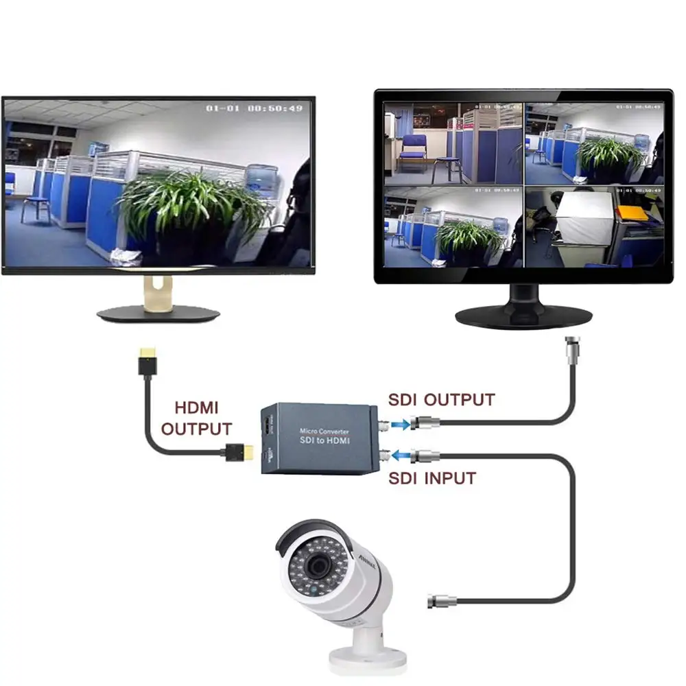 Format detection. SDI to Audio. SDI Driver.