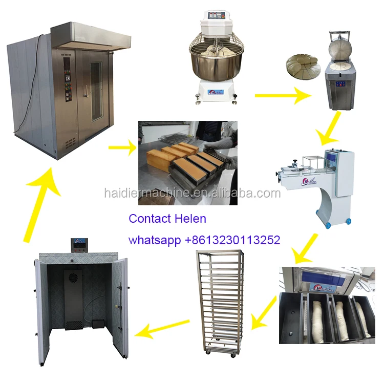 loaf bakery equipment 3.jpg
