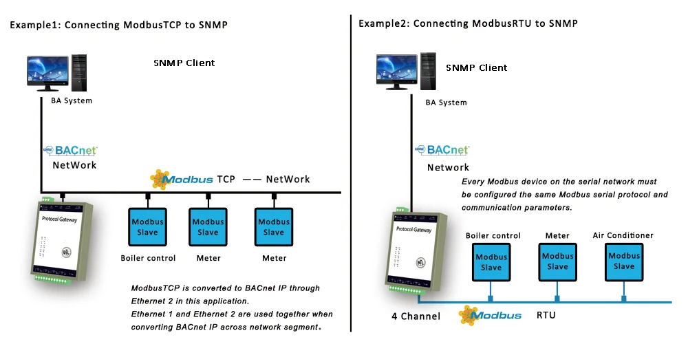 Внутренняя сетевая карта snmp