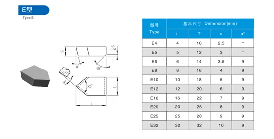 Factory Made Carbide Tungsten Brazed Tips In Type E