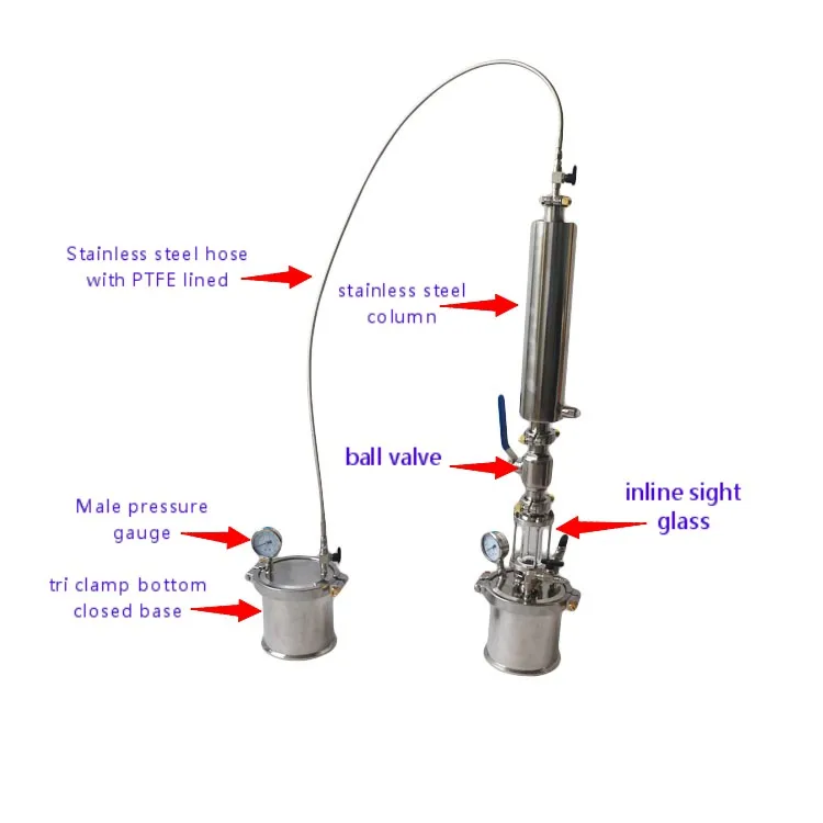 closed loop extractor 135g