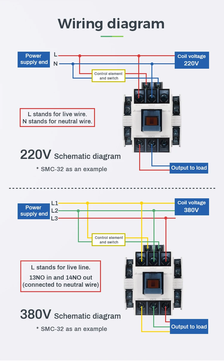 Smc22c 22a Contactor Capacitor Coil 220v 26a 26kvar For Switchover 3