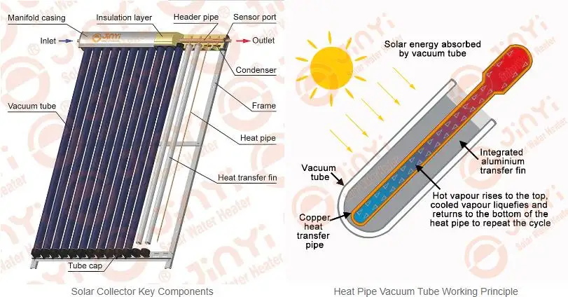 JHC-Key Components.jpg