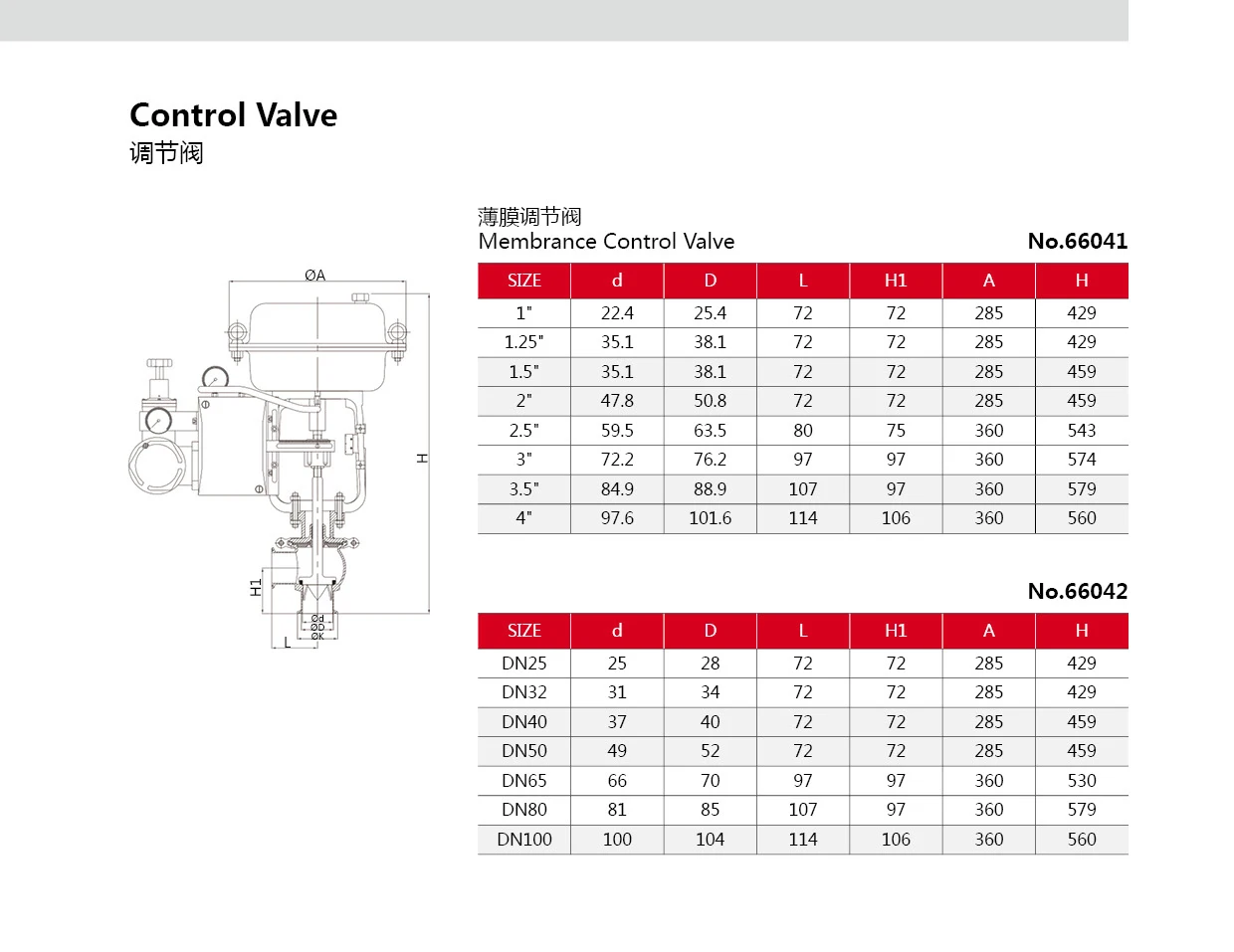 Hot Sale Stainless Steel Pneumatic Control Adjust Safety Valve For Manfactory