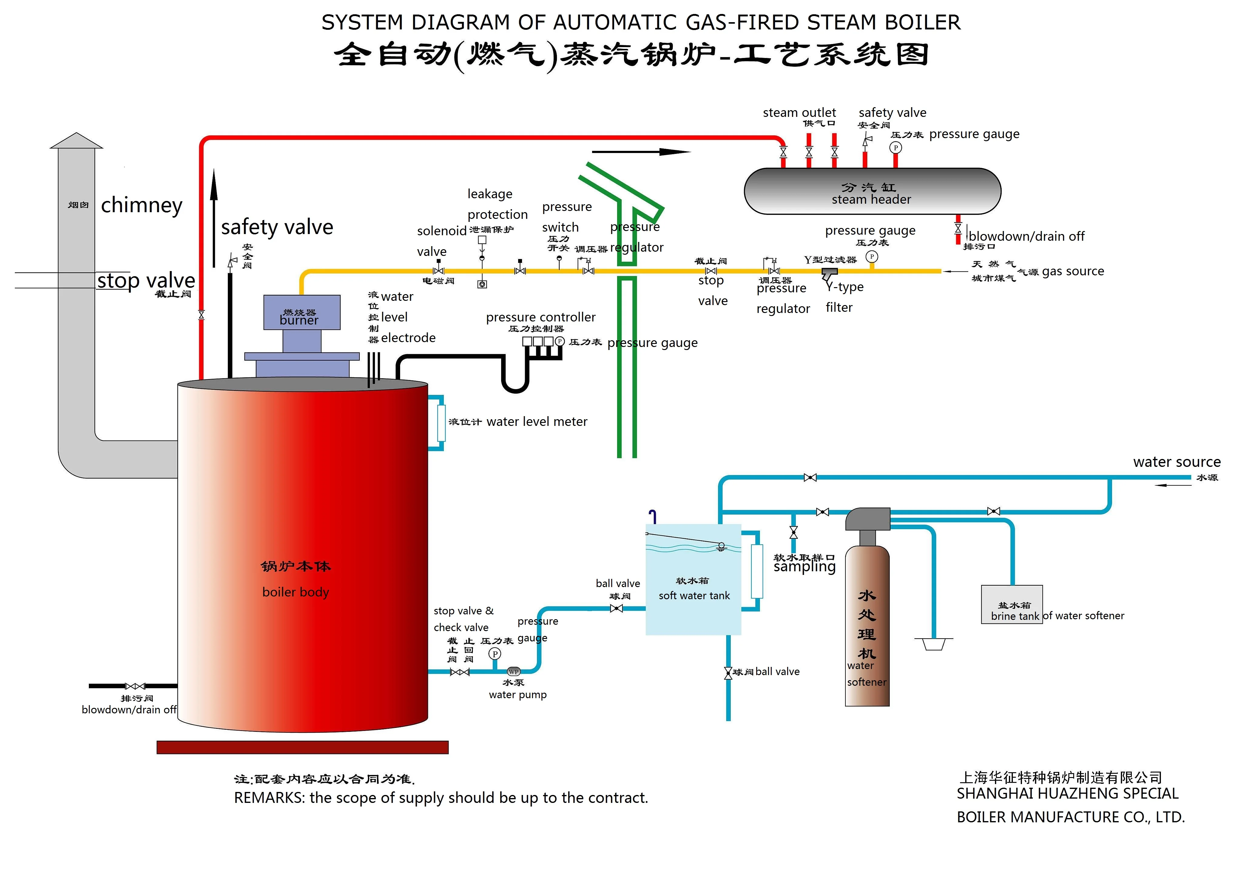 A part of the steam boiler that burns fuel is the фото 14