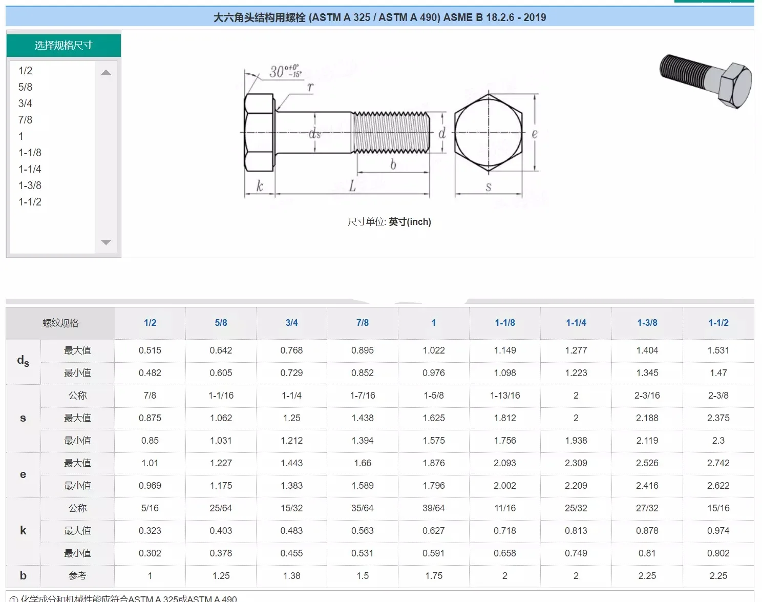 Bolt,Hex Bolts And Nuts Heavy Structure/astm A325 / A490 / Astm A354 ...