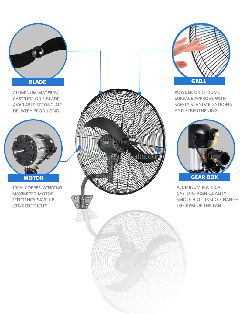 Ox Orl 20inch 24inch 26inchindustrial Wall Mounted Fan Buy Ox Stand