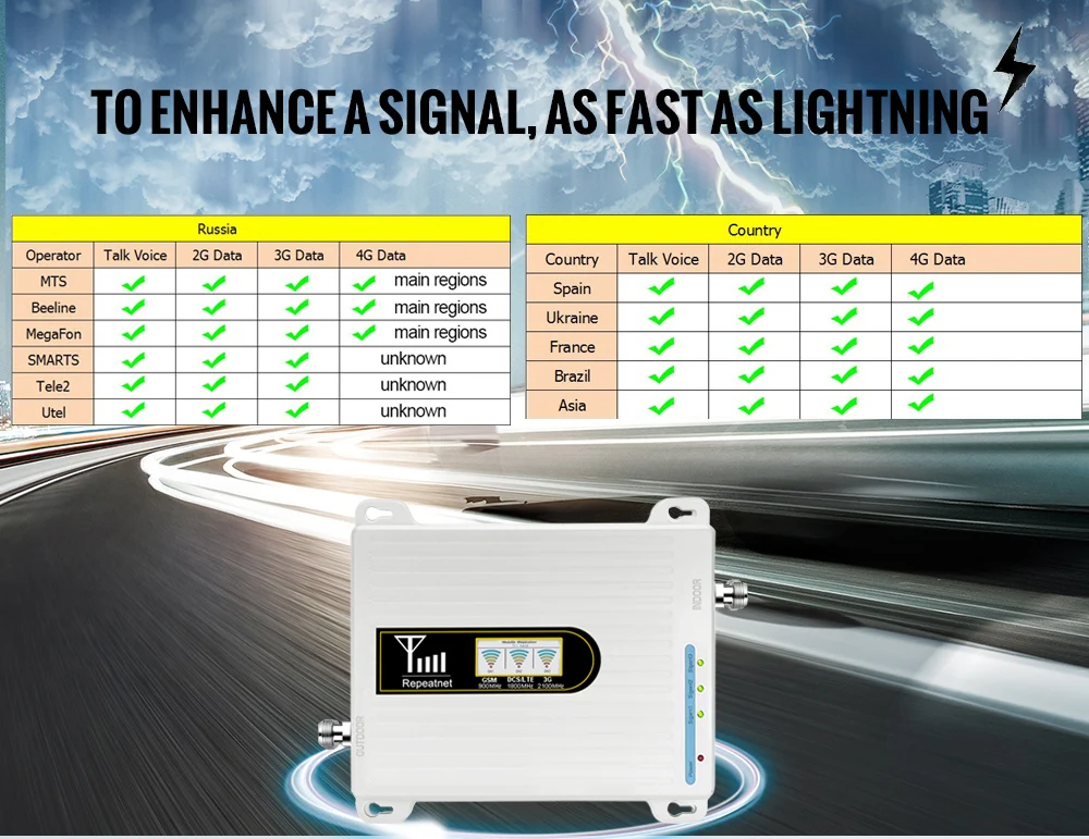 Indoor Mobile Network Booster 900 3g 2100 Lte 4g 1800 Triple Band