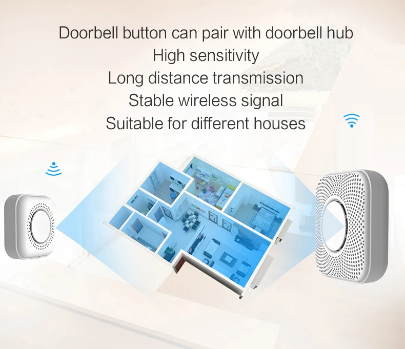 Pgst Wireless Smart Doorbell Rings With Sos Button For Intelligent Home