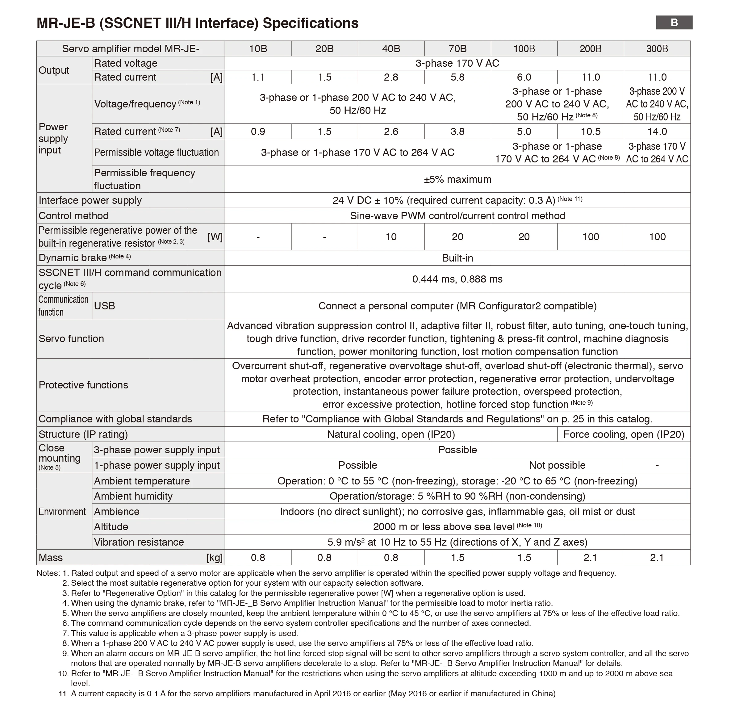 High Power 3kw Mitsubishi Servo Driver Mr-je-300a,Mr-je-300b,Mr-je-300c ...