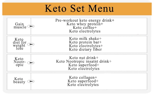 keto set memu.jpg