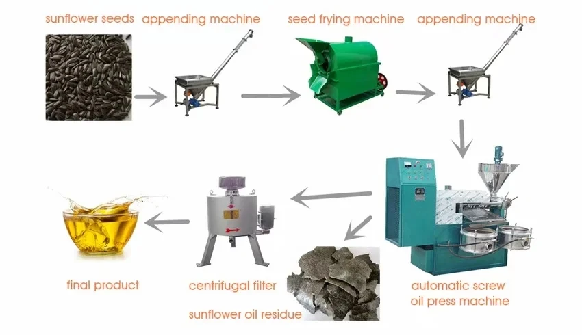 cotton seed oil press castor oil extraction olive oil cold pressing screw machine