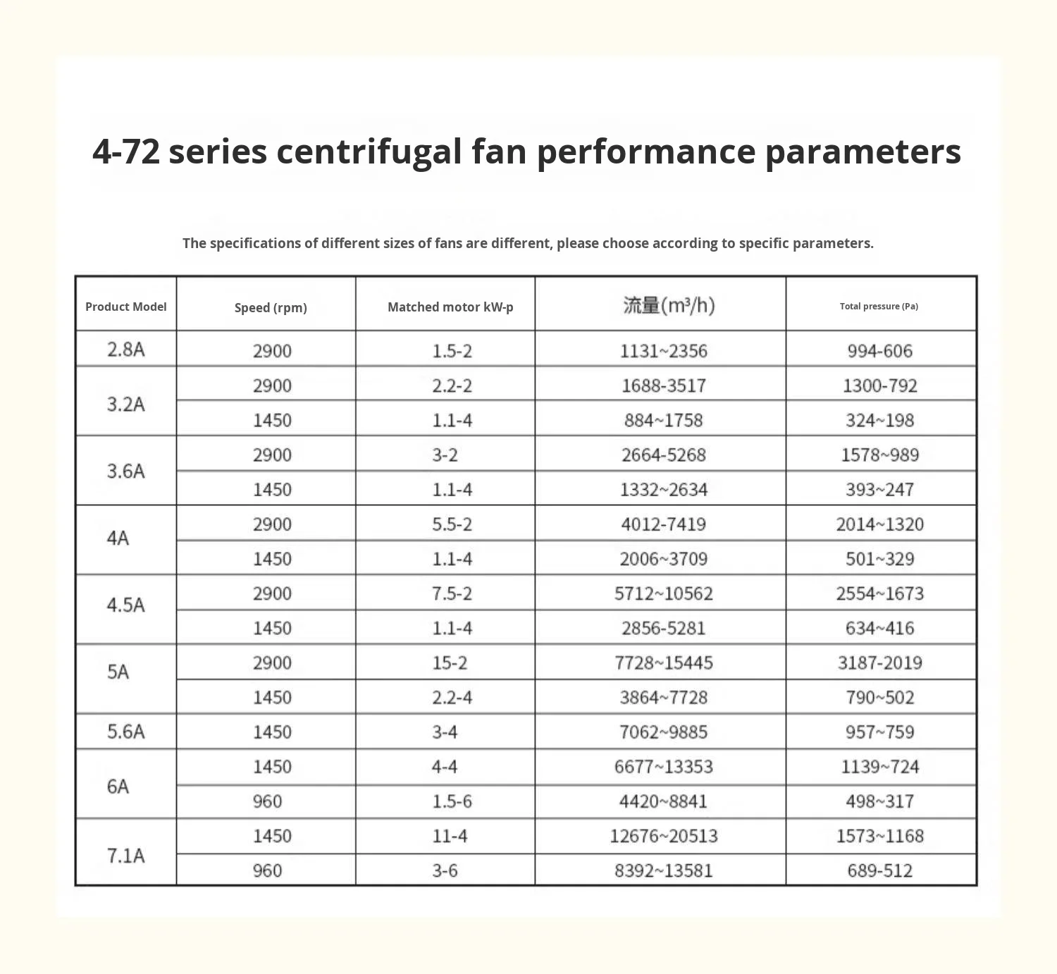 Centrifugal Fan, 4-72, 960-2900rpm, Waterproof - detail 48