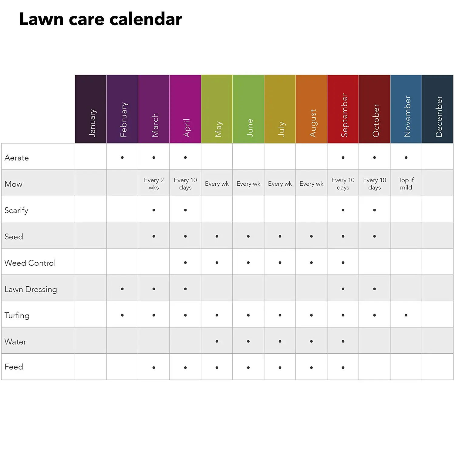 lawn care calendar