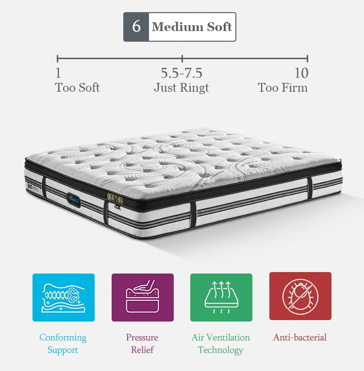 5 Star Sleepwell King Size High Density Memory Foam Pocket Spring