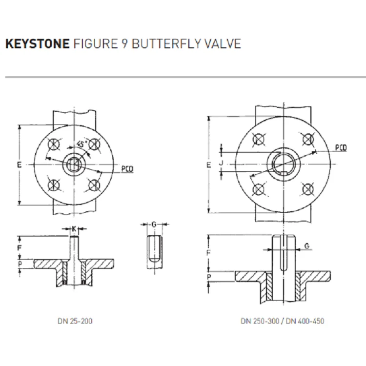 Клапан-бабочка цены управлением Keystone 9 с бабочкой клапан-бабочки цены электрического силового привода