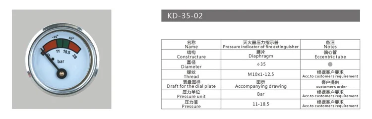 gauge (40)