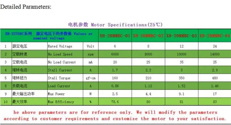 BLDC Motor for Robots