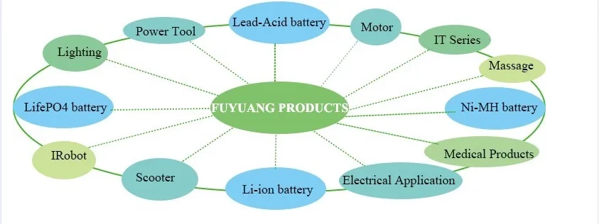 42v 2a dc dc car battery charger for hoveboard