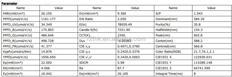 Квантовая панель полного спектра Q304+10V1 480 Вт Samsung LM561C 5x5