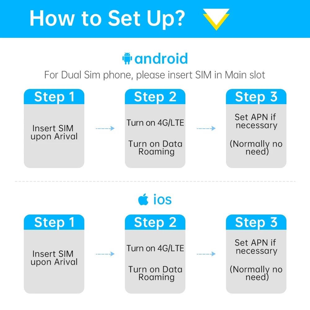 Japan 500mb 2gb Blank Programmable Sim Card Wholesales Remvoval Kddi