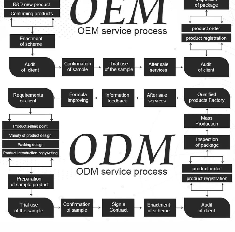 Medical Cold Compress Sheet Mask Natural Repair Medical Grade Face Mas