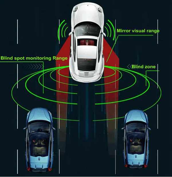 77ghz Millimeter Wave Radar Change Lane Assist For Car - Buy Blind Spot ...