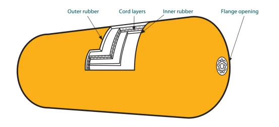 Mooring Berthing Floating Yokohama Pneumatic Rubber Fender Rubber Dock Fenders