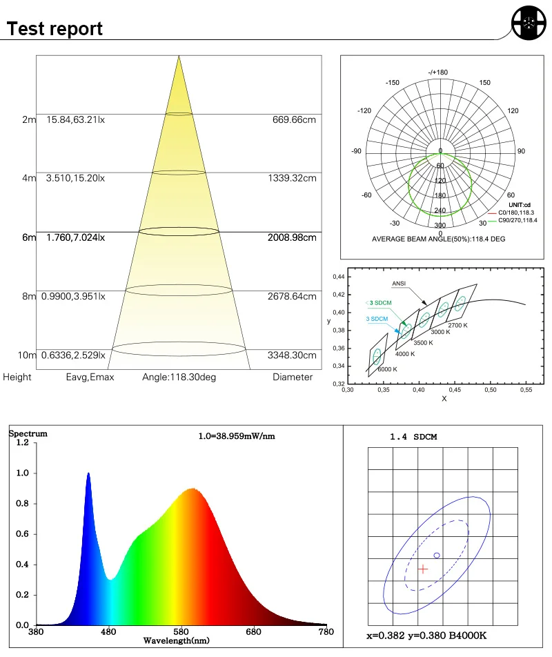 S2835D60V24IP20-10_05
