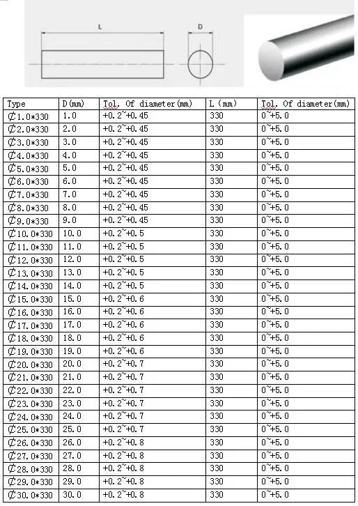 carbide rod dimension.jpg