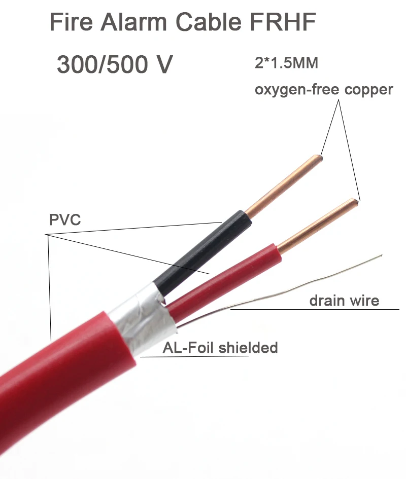 Пожарный кабель. Кабель для пожарной сигнализации 2 жилы. Кабель для пожарной сигнализации негорючий 2/25.0.58. Провод для пожарной сигнализации красный. Силиконовый провод для пожарной сигнализации.