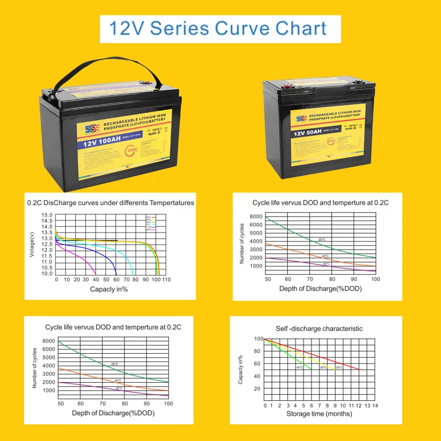 Grade A 12v 12.8v 24v Solar Battery Storage Lithium 100ah 120ah 150ah