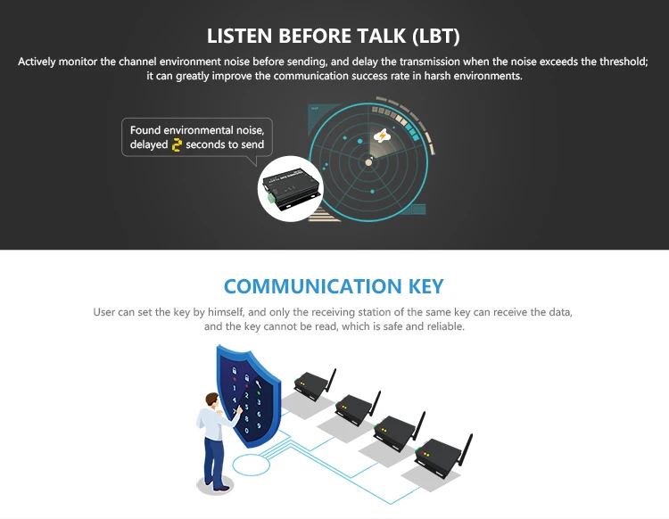 Ebyte E90-DTU(400SL37) - 5W Lora Wireless Radio Modem