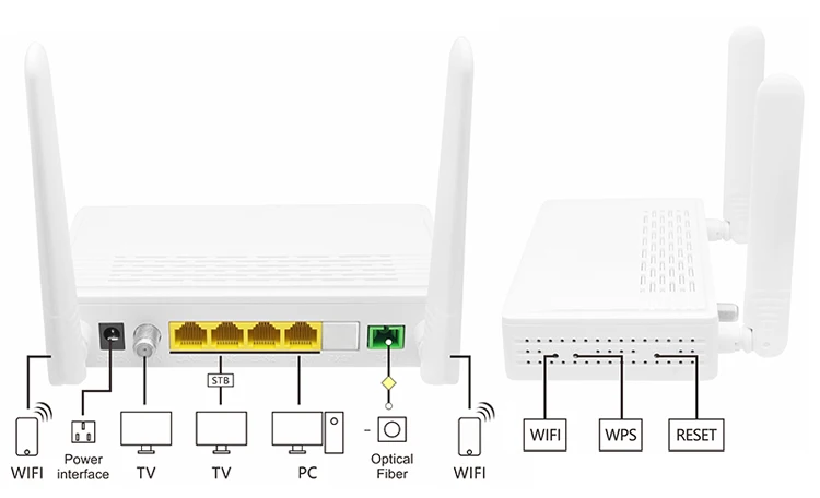 XPON Both Gpon and Epon ONU 1GE 3FE WIFI CATV for Family Gateway 1G3F CATV WIFI with 2 Antennas