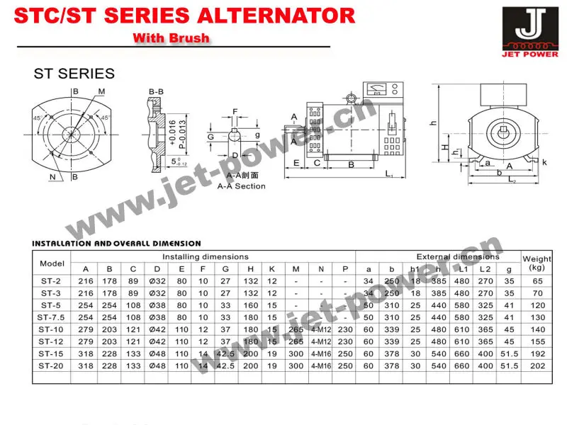 prix usine stc trois phase 7.5kw alternateur générateur 220v/230v/380v/400v/440v