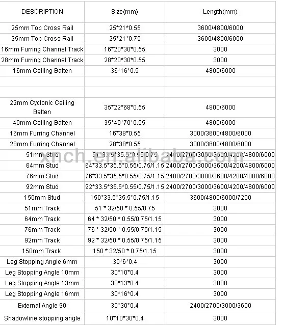 Good quality steel stud sizes metric, View light gauge steel studs, Xinchang Product Details