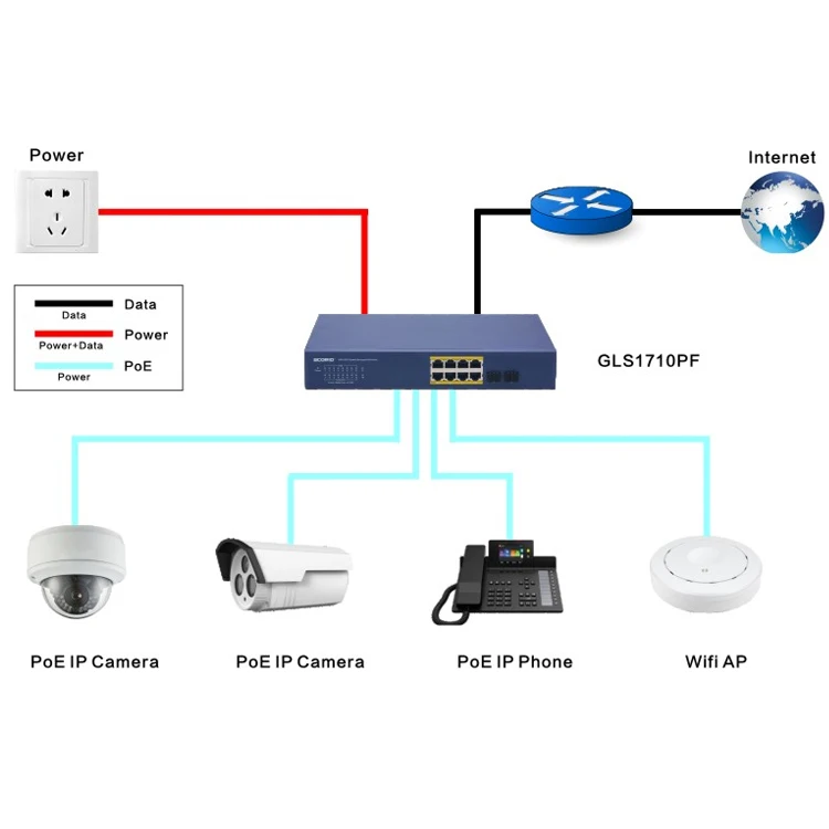 Gpon/epon Onu Solution 8 Port Gigabit Ethernet Reverse Poe Network ...