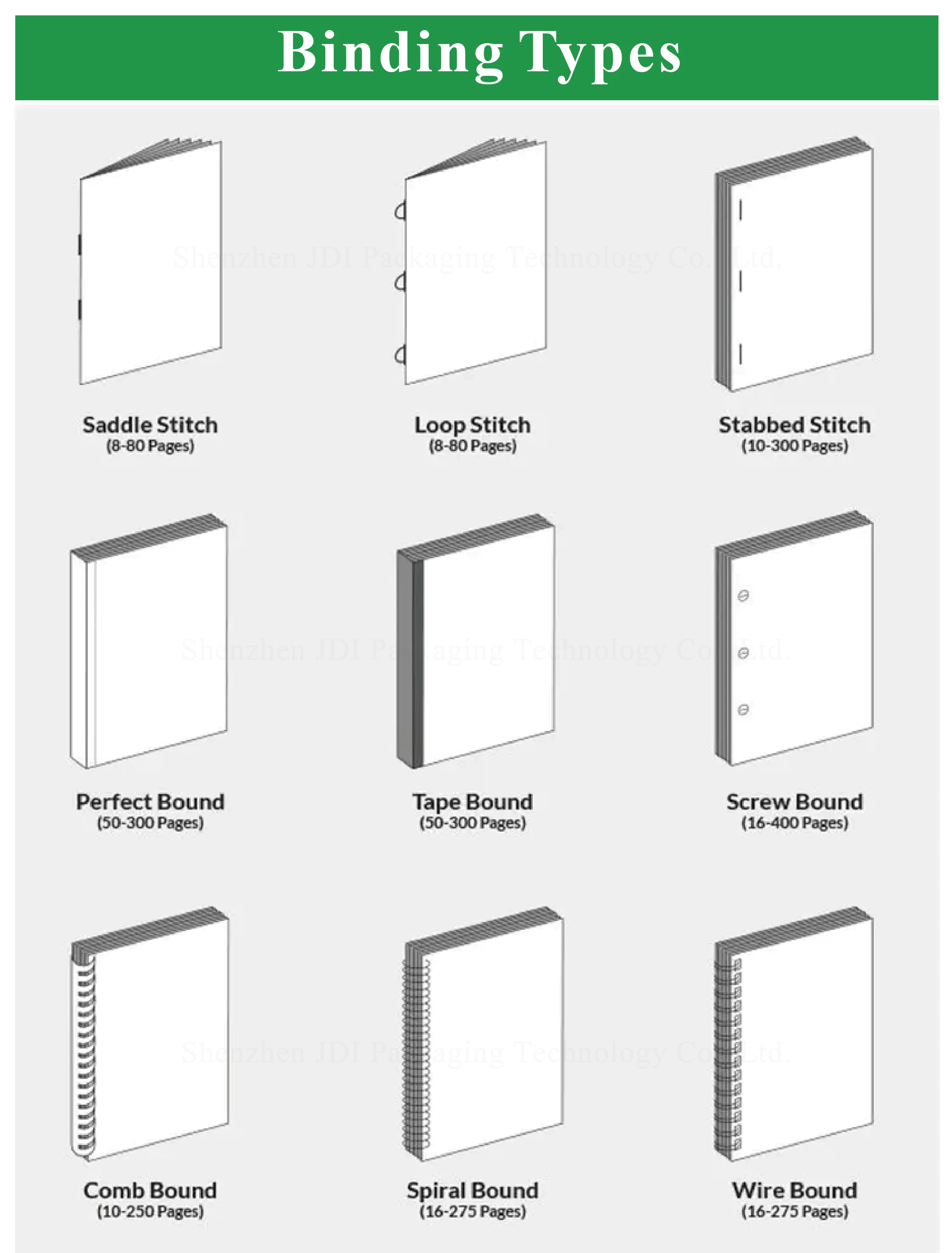 The binding. Types of binders. The binding. "ware-o". Book binding types.