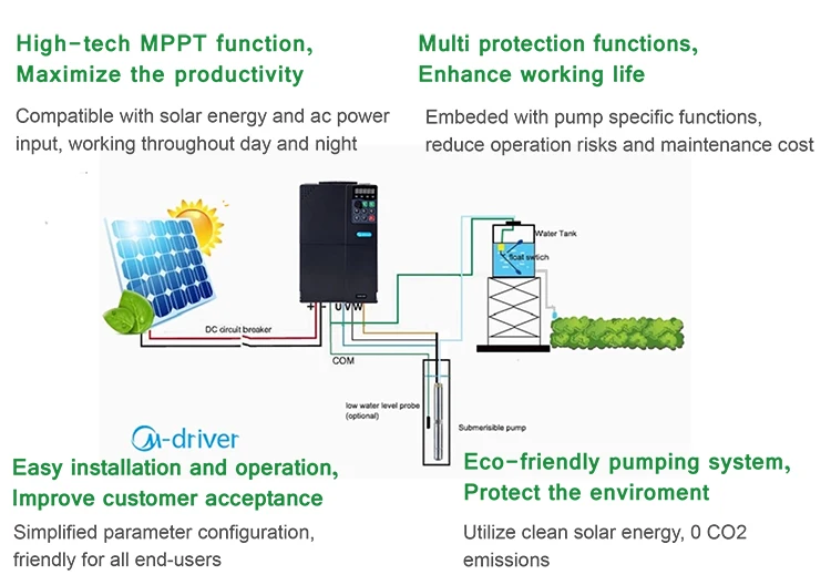 inverter features.jpg