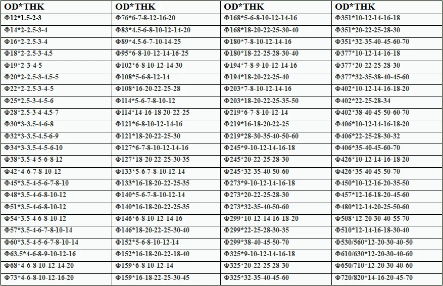 Astm A500 Grade B Equivalent Pipe Schedule 40 - Buy Astm A500 Grade B ...