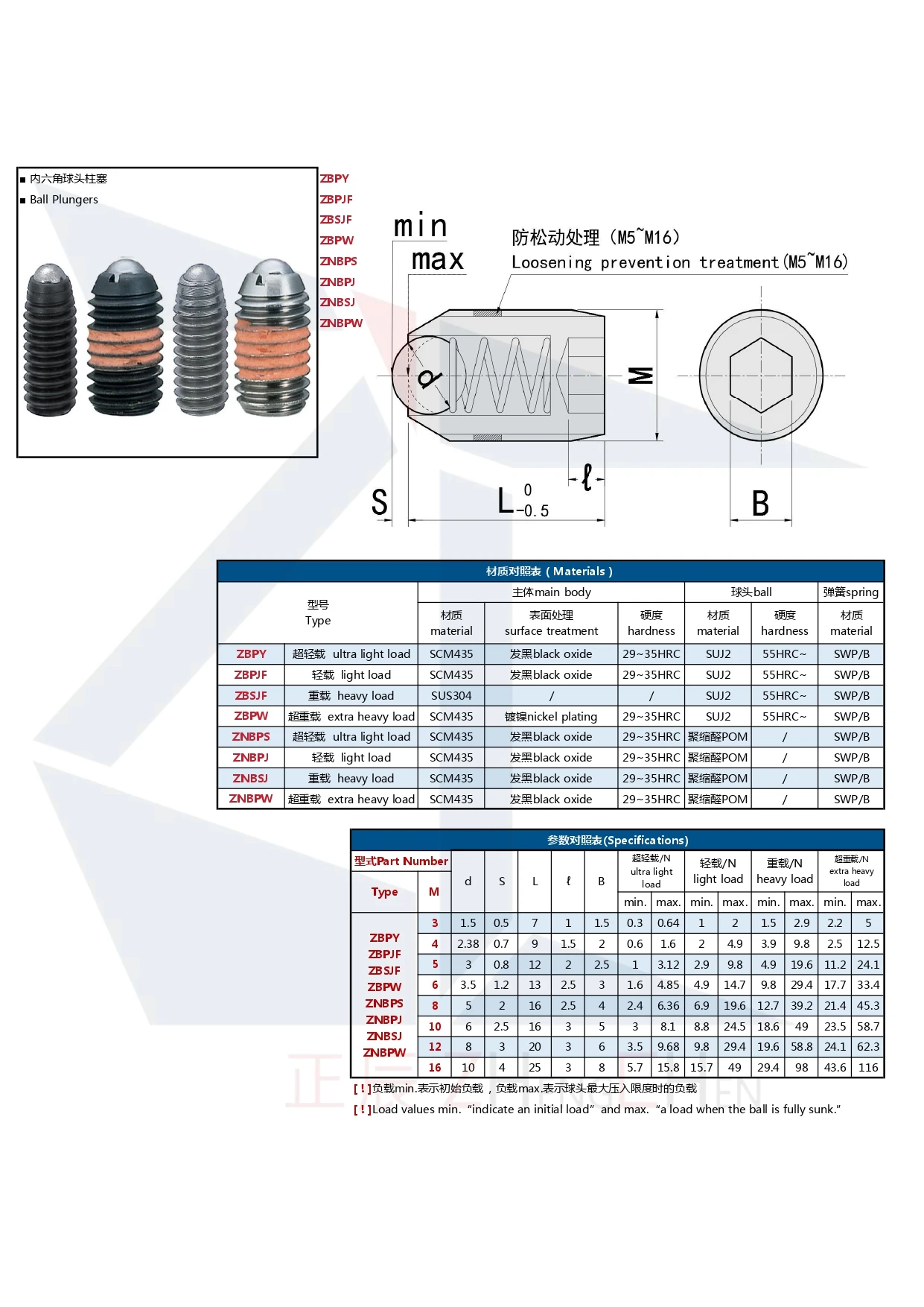 Factory Direct Supply High Quality ZBSJF Heavy Load Slotted Head Stainless Steel Ball Plunger Inner Hexagon Fastener Factory Low MOQ details