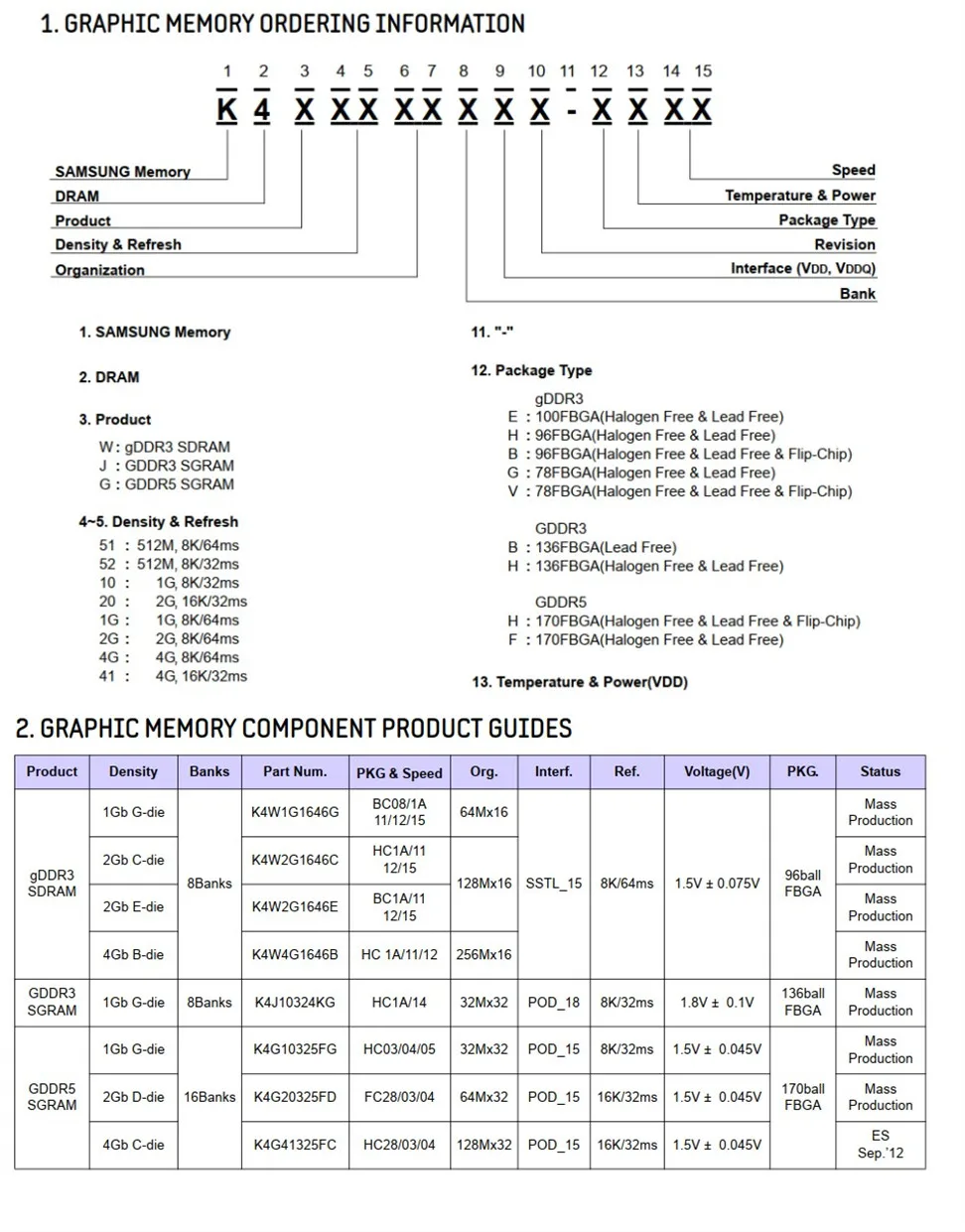 K4g80325fb-hc28 Flash Memory Fully-managed Nand Low Active & Standby ...