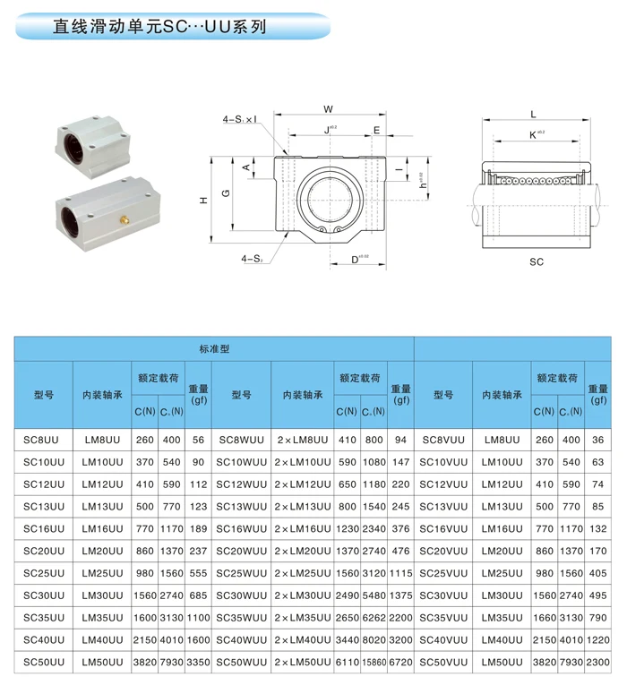 Линейный подшипник lm8uu чертеж