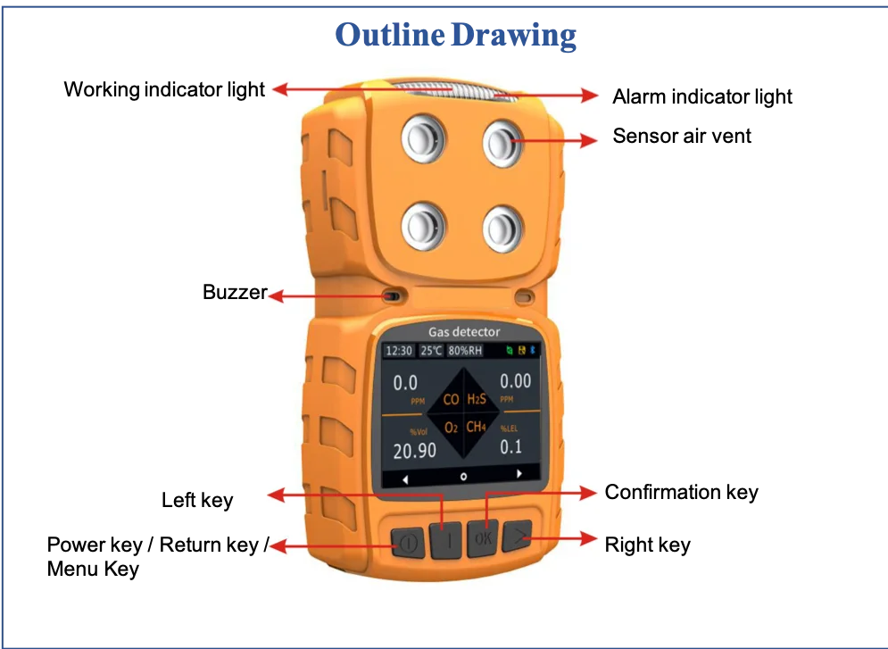 ms104k-methane 检测器便携式四合一气体检测仪类似的霍尼韦尔警报