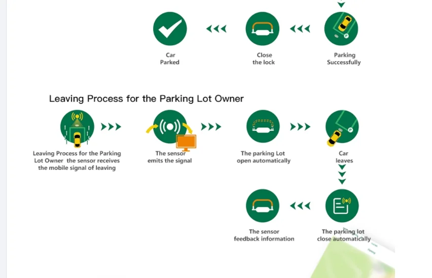 Auto Parking System LoRa Bluetooth Mobile smart vehicle car parking lot sensor system parking occupancy sensor - ANKUX.COM